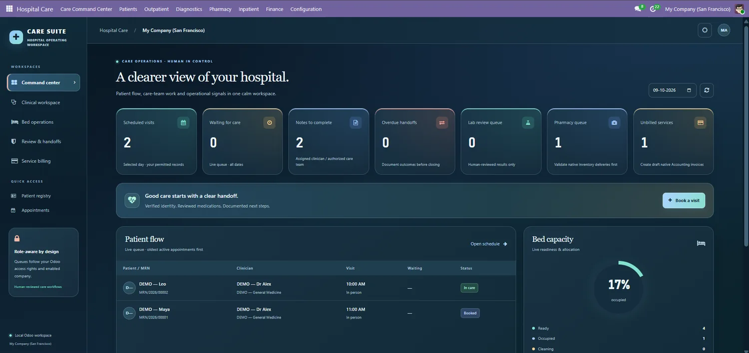 Hospital Care Suite command center showing demonstration patient flow and bed capacity
